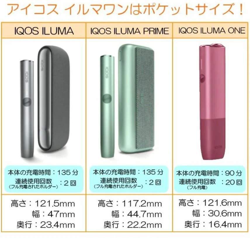 IQOS ILUMA i One 電光紫🔥 | 潮流美學 · TEREA 煙彈專用 | IQOS 主機代購:圖片 2